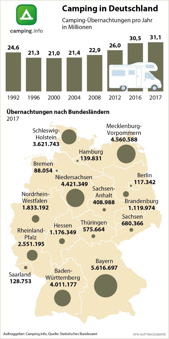 Aktuelle Pressemitteilungen Camping Info Magazin