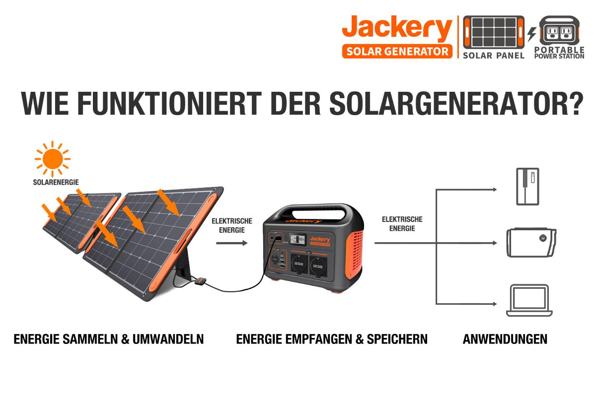 Autarke Stromversorgung für Camping: Jackery Solargenerator